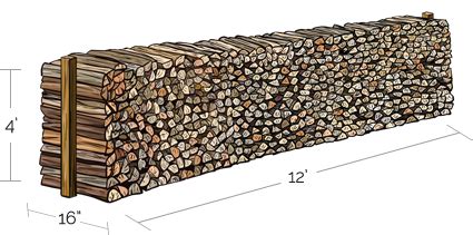 Cord Sizing - Firewood Terminology - Michigan Fuelwood Products