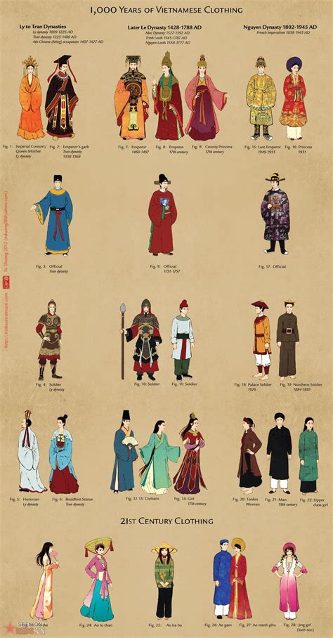 The history of costumes of Vietnam in each decade include different ...