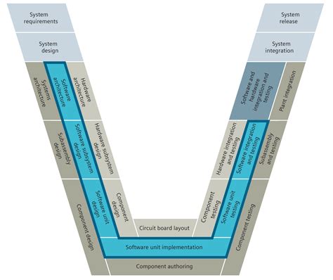 Reimagining automotive software engineering process - Simcenter