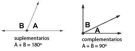 Ángulos complementarios y suplementarios – Curiosoando
