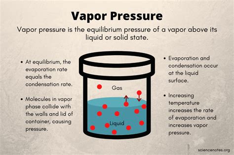 Liquid Vapor, Intermolecular Force, Molar Mass, Hydrogen Bond, Thermal ...