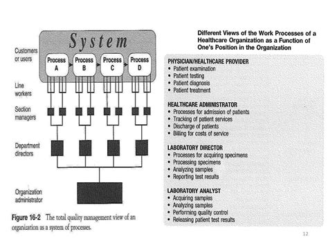 Quality control in clinical laboratory