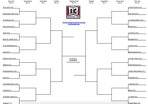 D-III Playoff Brackets have been released - Footballscoop