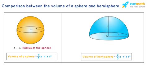 Volume of Hemisphere - Formula, Definition, Examples