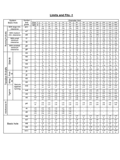 Tolerance Table | Engineering Tolerance | Industrial Processes