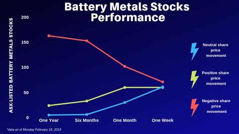 High Voltage: Here’s all the news driving battery metals stocks - Stockhead