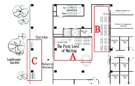 Layout of waiting space (A) waiting space near the garden; (B) waiting ...