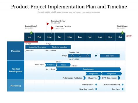 Product Project Implementation Plan And Timeline | Presentation ...