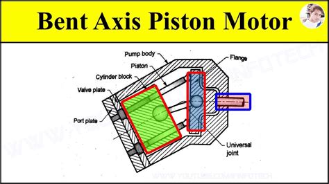 Piston Engine Animation Diagram