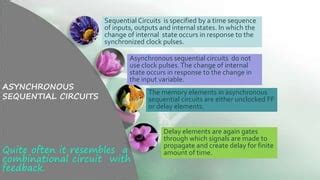 Asynchronous Sequential Circuit-Unit 4 ppt | PPT