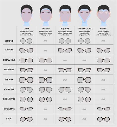 Choosing New Glasses Part 1: Face Shapes