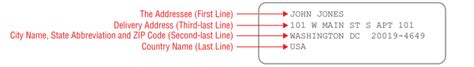 How to Properly Address an Envelope or How to Address Mail? - Canada Post Tracking