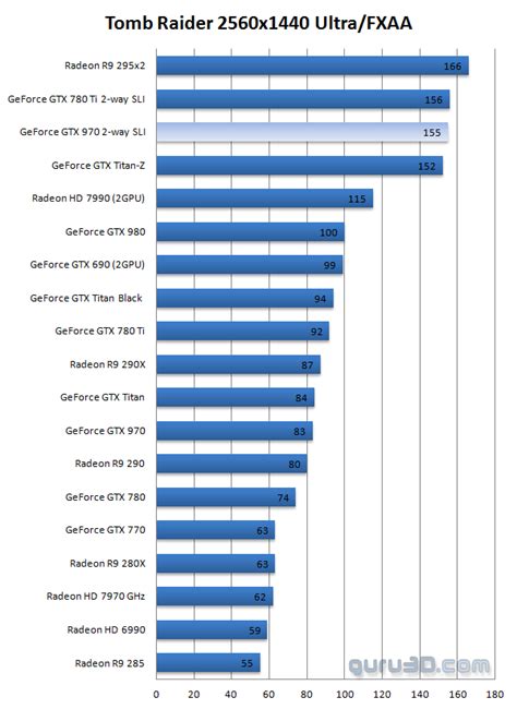 GeForce GTX 970 SLI review (Page 12)