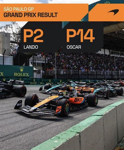 Final results : r/McLarenFormula1