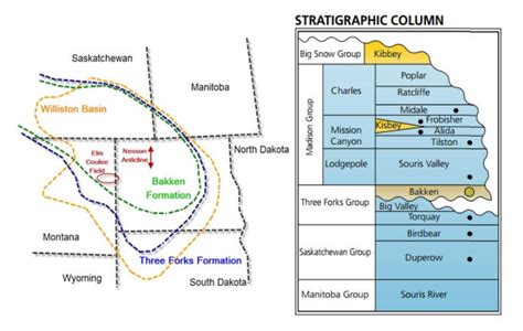 Canada Bakken Overview - Maps - Geology - Counties