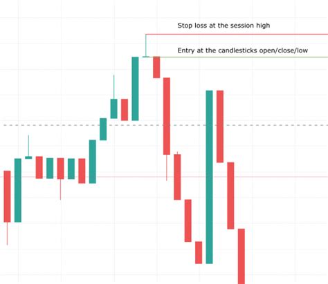 Gravestone Doji: The Ultimate Guide (UPDATED 2023)