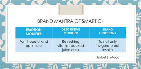 BRAND MANTRA | Mantras, Juice drinks, Invigorate