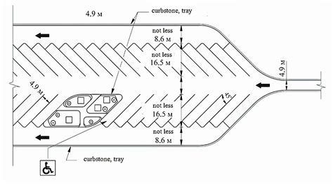 Drivers test parallel parking dimensions mn - seopmseosm