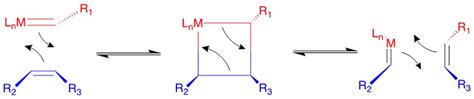 Olefin Metathesis - Chemistry LibreTexts