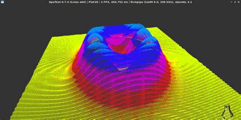 How to Stress Test a Graphics Card on Linux - Make Tech Easier