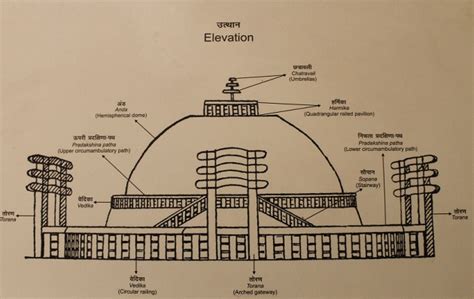 Sanchi Stupa & Lion Capital - NCERT Notes for UPSC Art & Culture