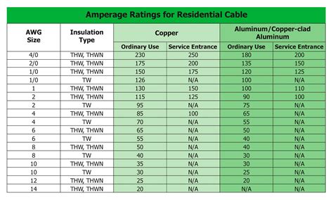 12 Awg Amps Rating