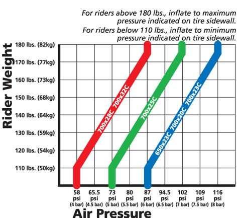 Tire pressure on new bike - Bicycles Stack Exchange