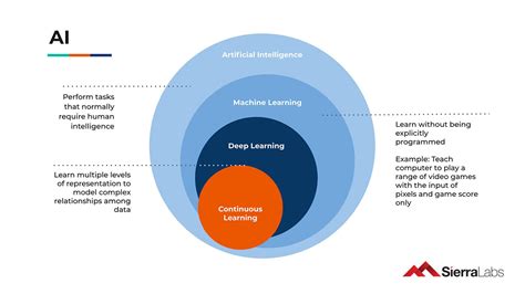 Demystifying AI in Healthcare