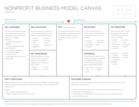 Nonprofit Business Model Canvas | Business Model | Business