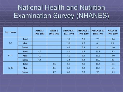 PPT - Obesity in Adolescents PowerPoint Presentation, free download ...