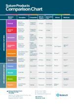 Ethicon Covidien Suture Conversion Chart