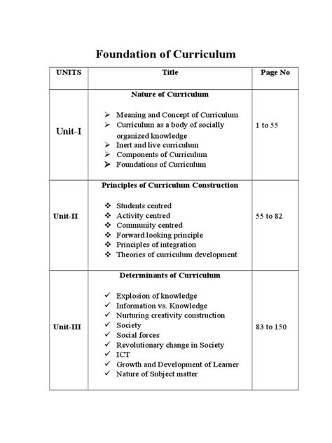 FOUNDATION OF CURRICULUM FINAL.docx | Curriculum | Learning