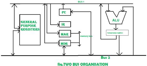 Introduction of ALU and Data Path - GeeksforGeeks