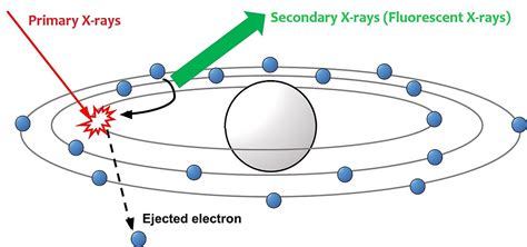 What is X-ray Fluorescence (XRF) - HORIBA