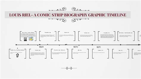 LOUIS RIEL- A COMIC STRIP BIOGRAPHY GRAPHIC TIMELINE by Socials 10 on Prezi