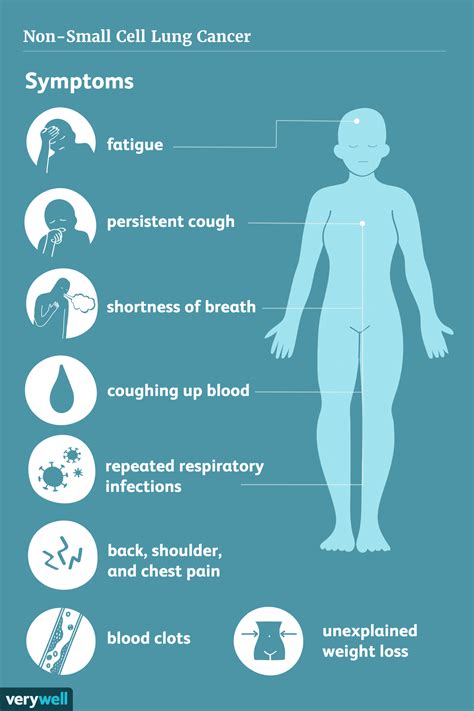 Non-Small Cell Lung Cancer: Signs, Symptoms, and Complications