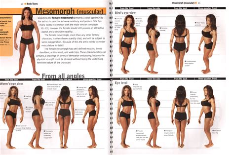 Mesomorph. | Health and Fitness | Pinterest