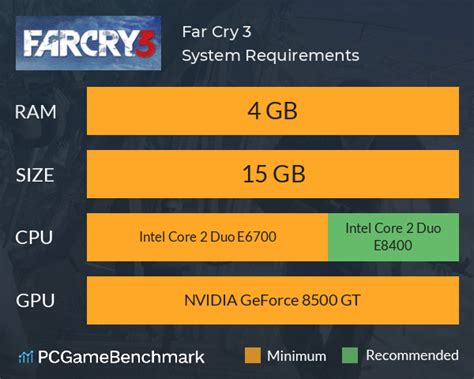 Far Cry 3 requirements for PC - Can I Run It? - PCGameBenchmark