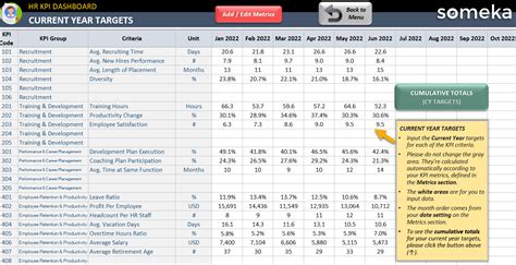 HR KPI Dashboard Excel Template Employee KPI Spreadsheet, 51% OFF