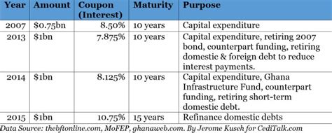 Time to end the eurobond experiment – CediTalk