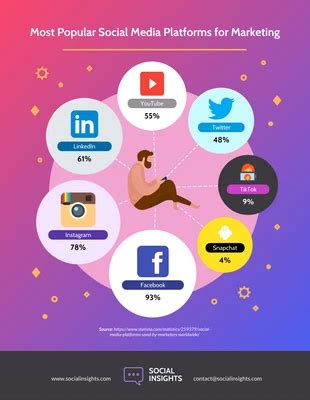 Free Marketing Infographics Templates - Venngage