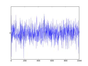 White Noise Therapy Worsens Tinnitus : Natural Treatment for Tinnitus