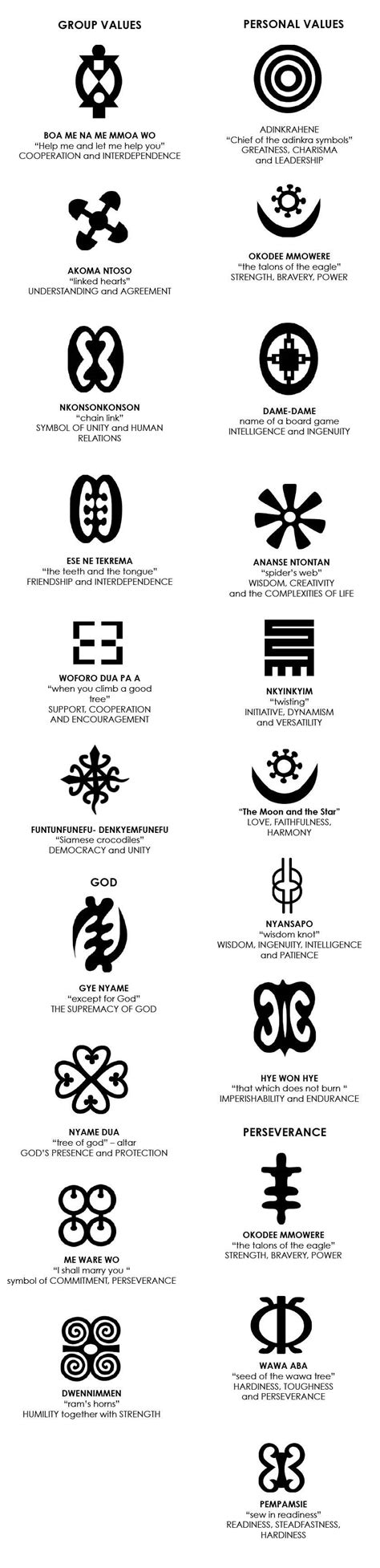 Adinkra Symbols | Adinkra symbols, Tattoo designs and meanings, Adinkra ...