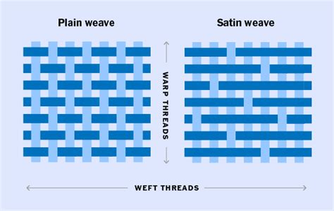 What’s a Good Thread Count for Sheets?: Wirecutter