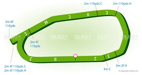 Huntingdon Tips | Todays Best Betting Tips for Huntingdon Races - OLBG.com