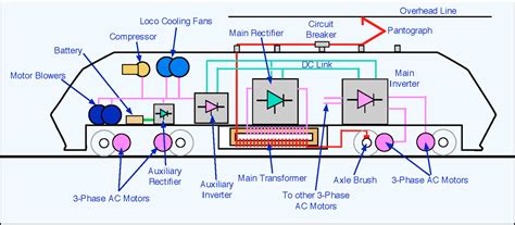 [DIAGRAM] Lionel Train Wiring Diagrams - MYDIAGRAM.ONLINE