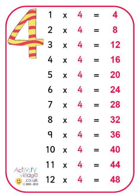 4 Times Tables | myideasbedroom.com