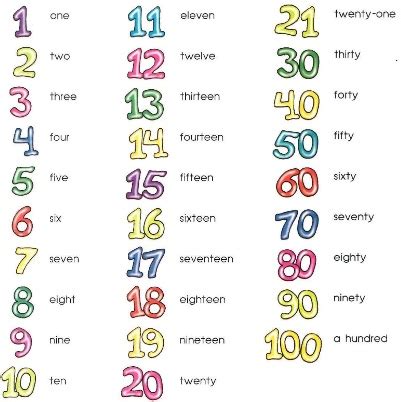 How To Write Numbers In Words In English
