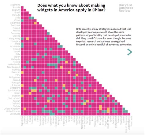 The Power of Data Visualization Plus Examples of Good and Bad Visuals