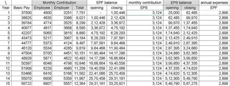 kwsp contribution table - Claire Simpson